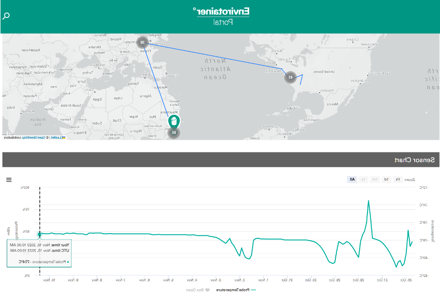Screenshot of Shipment as shown in the 可以赌足球的app Portal